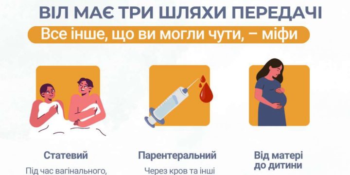 До Всесвітнього дня боротьби зі СНІДом