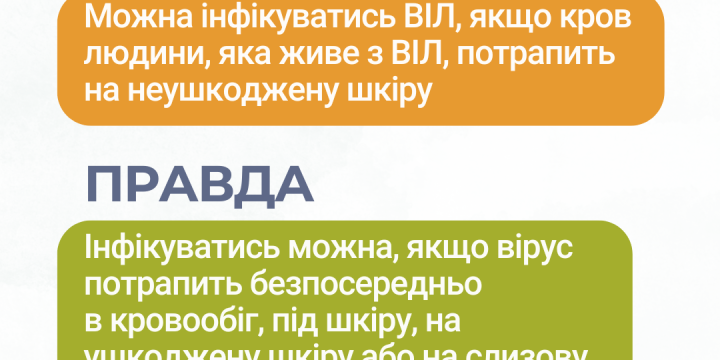 ВІЛ