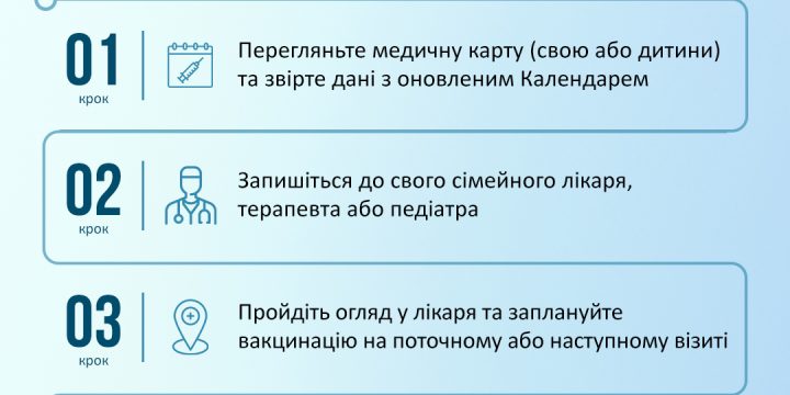 Як отримати щеплення згідно з Календарем?