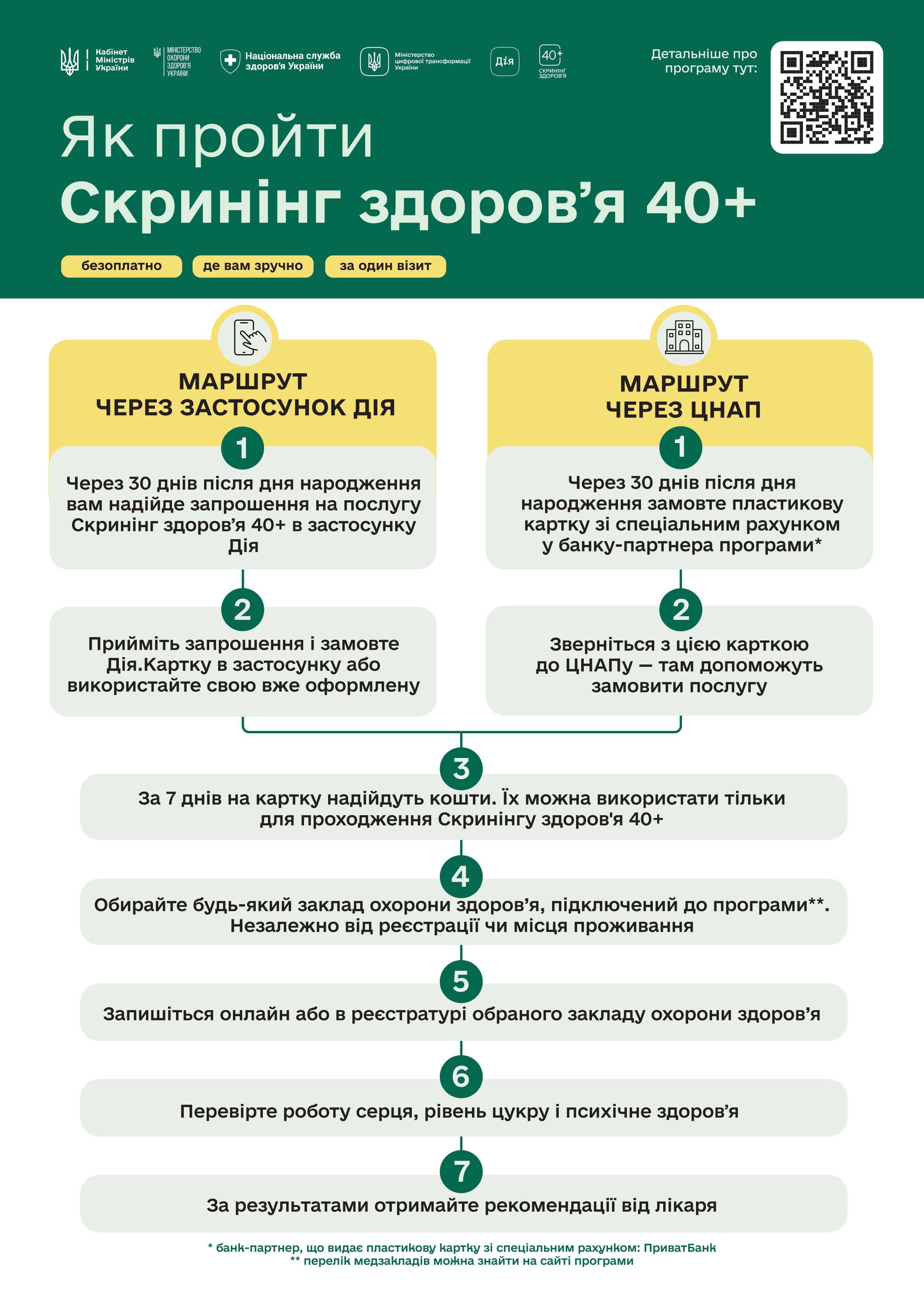 НАЦІОНАЛЬНА ПРОГРАМА СКРИНІНГІВ ЗДОРОВ’Я 40+