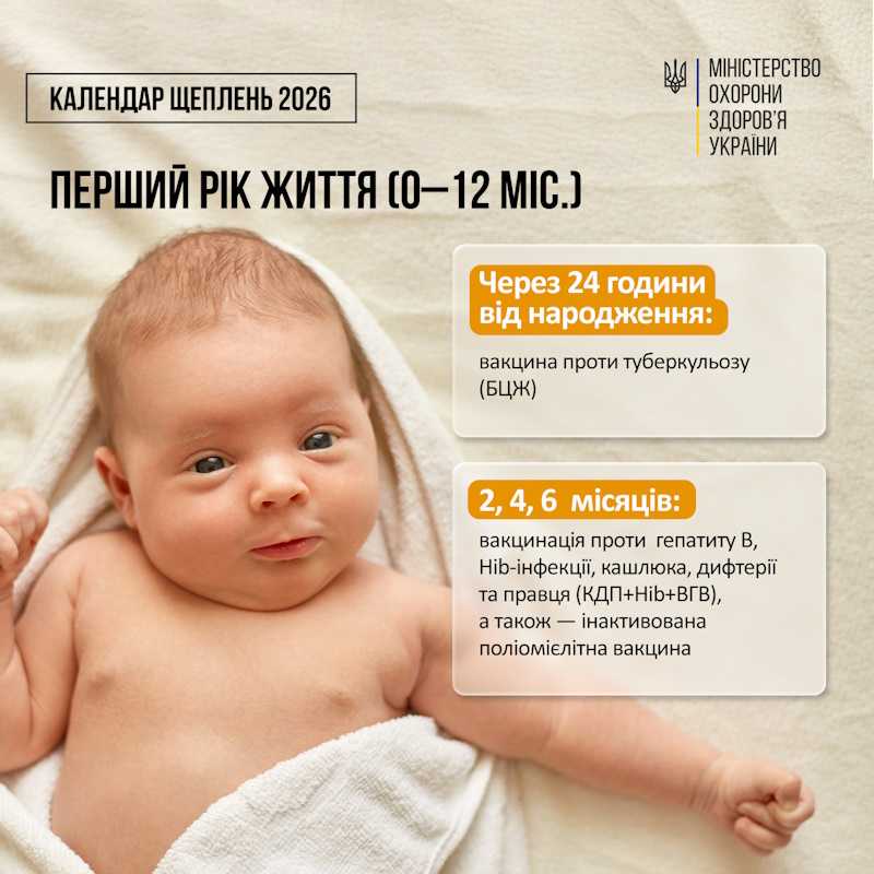 Національний календар профілактичних щеплень — оновлено!