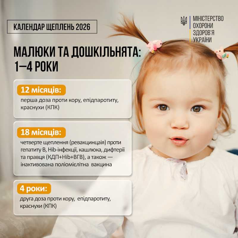 Національний календар профілактичних щеплень — оновлено!