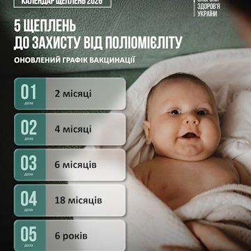 5 щеплень до захисту від поліомієліту
