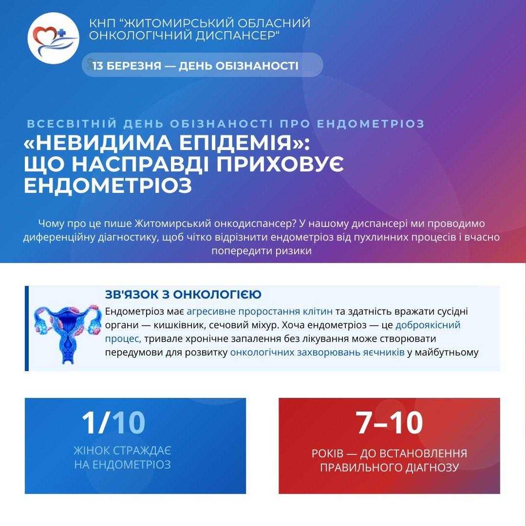 Ендометріоз – хронічне гінекологічне захворювання