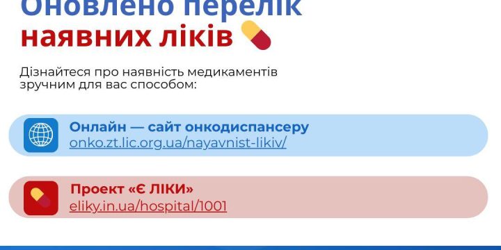 Пацієнти мають можливість самостійно перевірити наявність необхідних препаратів у будь-який зручний для вас спосіб