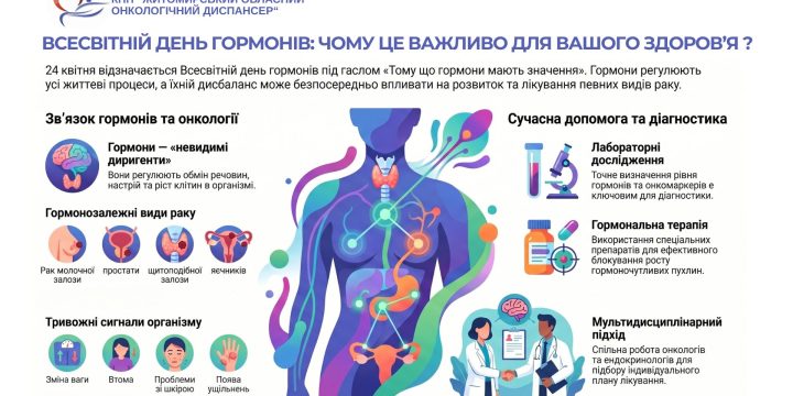 Всесвітній день гормонів: чому це важливо для здоров’я?