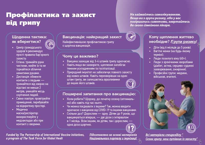 Сезон грипу: ваш путівник із захисту