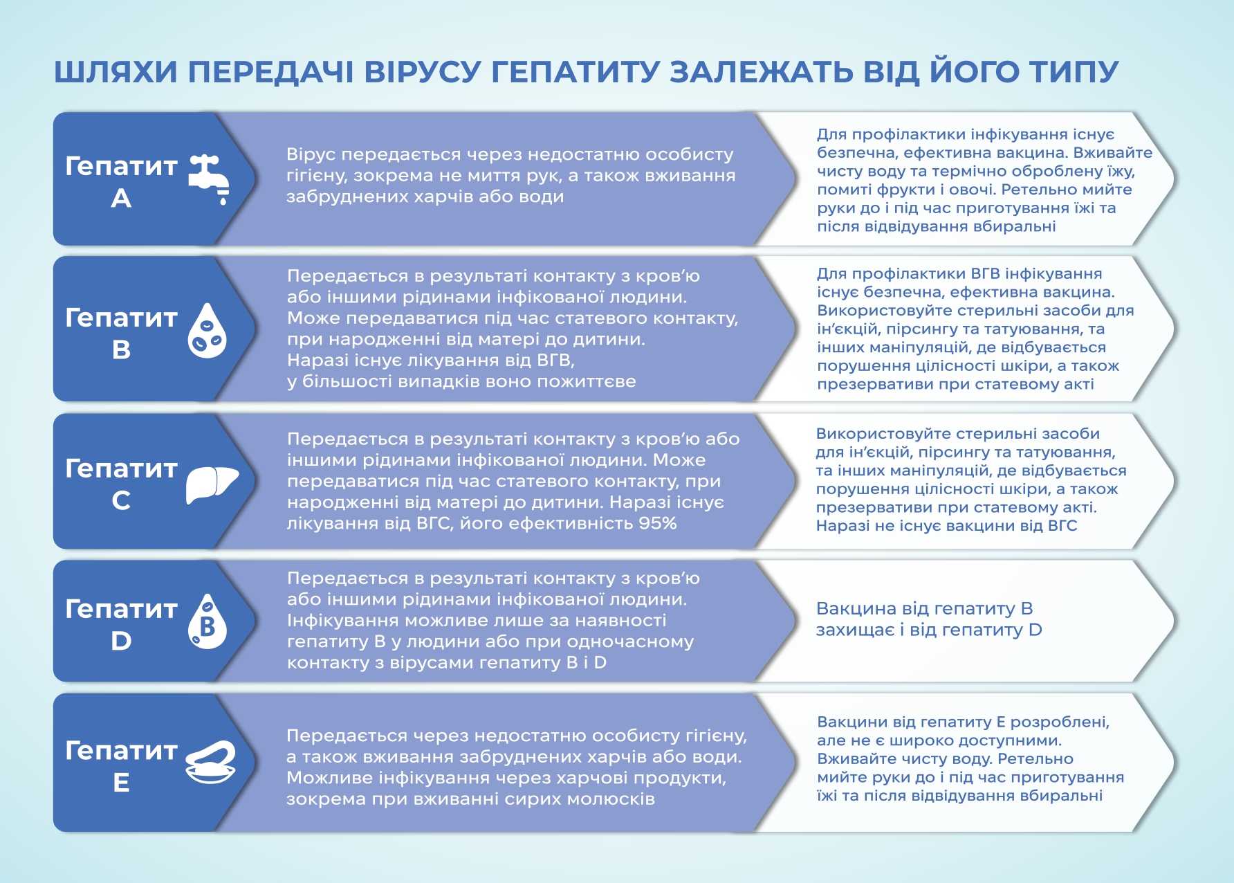 Гепатит