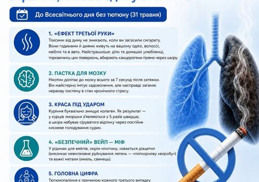 До Всесвітнього дня без тютюну: про що мовчать виробники сигарет та вейпів?