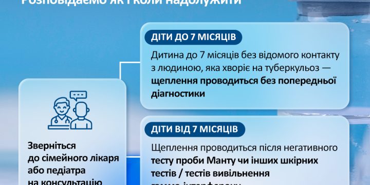 Створення захисту дитини від туберкульозу розпочинають з перших днів життя
