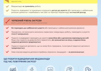 Робота закладів охорони здоров’я під час повітряної тривоги