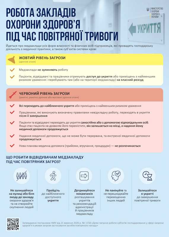 Робота закладів охорони здоров'я під час повітряної тривоги